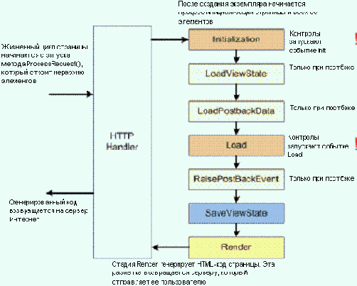 ViewState